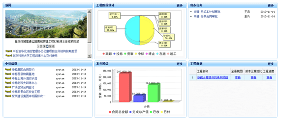 工程項(xiàng)目管理系統(tǒng)