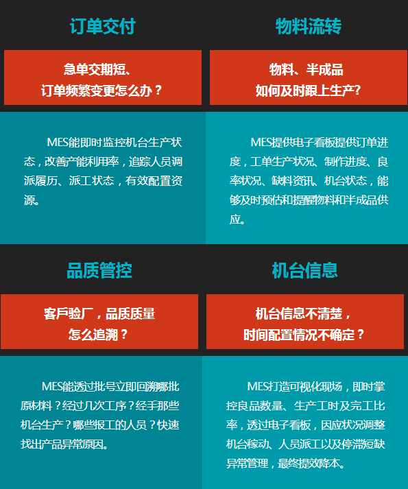 打造透明車(chē)間,實(shí)現(xiàn)精益化管理,降本增效提質(zhì)